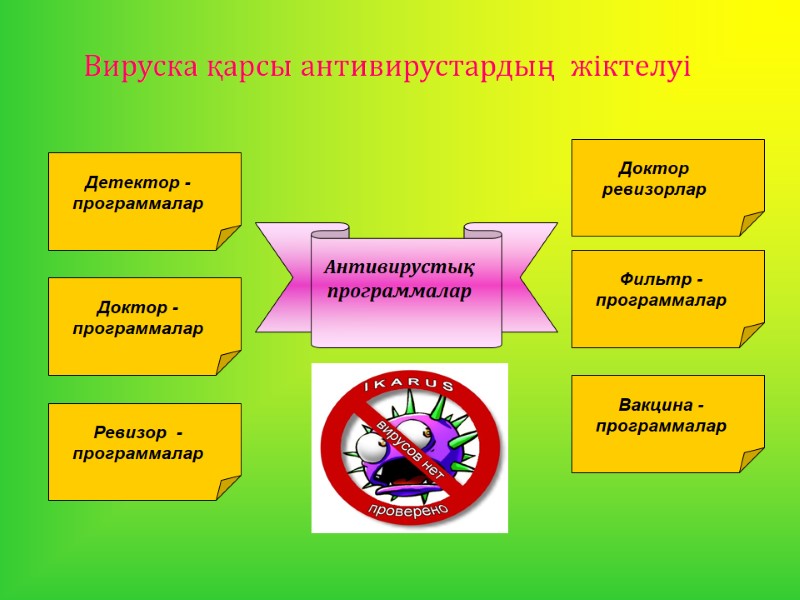 Вируска қарсы антивирустардың  жіктелуі